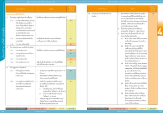 4
116 117
ประเภทกิิ
จ
การที่่
�
ใ
ห้้
ก
ารส่่
ง
เสริิ
ม
สิิทธิิประโยชน์์ยกเว้้นภาษีีเงิินได้้นิิติิบุุคคล A 1 = 8 ปี (ไม่ Cap วงเงิน) A 2 = 8 ปี A 3 = 5 ปี A 4 = 3 ปี
สิิทธิิประโยชน์์ยกเว้้นภาษีีเงิินได้้นิิติิบุุคคล A 1 = 8 ปี (ไม่ Cap วงเงิน) A 2 = 8 ปี A 3 = 5 ปี A 4 = 3 ปี
สำ�ำหรับแจก ห้ามจำ�ำหน่าย
สำ�ำหรับแจก ห้ามจำ�ำหน่าย
คู่่�มืือการขอรัับการส่่งเสริิมการลงทุุน 2565
คู่่�มืือการขอรัับการส่่งเสริิมการลงทุุน 2565
ประเภทกิิจการ เงื่่�อนไข
กลุ่มกิจการ
และสิทธิ
ประโยชน์
อุุตสาหกรรมโลจิิสติิกส์์
7.1	กิิจการสาธารณููปโภคและบริิการพื้้�นฐาน ต้้องได้้รัับความเห็็นชอบจากหน่่วยงานของรััฐที่่�เกี่่�ยวข้้อง
7.1.3	 กิิจการสถานที่่�ตรวจปล่่อย และบรรจุุ
สิินค้้าเข้้าตู้้�คอนเทนเนอร์์เพื่่�อการ
ส่่งออก หรืือโรงพัักสิินค้้า เพื่่�อตรวจ
ปล่่อยของขาเข้้า และบรรจุุของ
ขาออกที่่�ขนส่่งโดยระบบคอนเทนเนอร์์
นอกเขตท่่าเทีียบเรืือ (รพท.)
(Inland Container Depot: ICD)
A 3
7.1.4	กิิจการขนถ่่ายสิินค้้าสำำ�หรัับเรืือ
บรรทุุกสิินค้้า
ต้้องมีีเครื่่�องจัักรสำำ�หรัับการขนถ่่ายที่่�ทัันสมััย
ตามที่่�คณะกรรมการให้้ความเห็็นชอบ
A 3
7.1.5	กิิจการสนามบิินพาณิิชย์์ A 2
7.3 	กิิจการขนส่่งมวลชน และสิินค้้าขนาดใหญ่่
7.3.1	กิิจการขนส่่งทางราง ต้้องได้้รัับความเห็็นชอบจากหน่่วยงานของรััฐที่่�เกี่่�ยวข้้อง A 2
7.3.2	กิิจการขนส่่งทางท่่อ (ยกเว้้นการ
ขนส่่งน้ำำ��ทางท่่อ)
B 1
7.3.3	กิิจการขนส่่งทางเรืือ A 2
7.3.4	กิิจการขนส่่งทางอากาศ เครื่่�องบิินต้้องมีีอายุุไม่่เกิิน 14 ปีี นัับแต่่ปีีที่่�ผลิิต
จนถึึงปีีที่่�ยื่่�นคำำ�ขอรัับการส่่งเสริิม
A 3
7.4	กิิจการศููนย์์บริิการโลจิิสติิกส์์
7.4.1 	กิิจการศููนย์์กระจายสิินค้้า
ด้้วยระบบที่่�ทัันสมััย (Distribution
Center: DC)
1.	 ต้้องมีีทุุนจดทะเบีียนที่่�ชำำ�ระแล้้วไม่่น้้อยกว่่า 10
ล้้านบาท
2.	 ต้้องจััดให้้มีีสถานที่่�จััดเก็็บสิินค้้าควบคุุม
ด้้วยระบบคอมพิิวเตอร์์ที่่�ทัันสมััย
B 1
7.4.2 	กิิจการศููนย์์กระจายสิินค้้าระหว่่าง
ประเทศด้้วยระบบที่่�ทัันสมััย
(International Distribution
Center: IDC)
3.	 สำำ�หรัับกิิจการศููนย์์กระจายสิินค้้าระหว่่าง
ประเทศด้้วยระบบที่่�ทัันสมััย กำำ�หนดเงื่่�อนไข
เพิ่่�มเติิม ดัังนี้้�
3.1 	 ต้้องมีีเงิินลงทุุน (ไม่่รวมค่่าที่่�ดิินและ
ทุุนหมุุนเวีียน) ไม่่น้้อยกว่่า 100 ล้้านบาท
3.2 	 ต้้องกระจายสิินค้้าไปต่่างประเทศ
ไม่่น้้อยกว่่า 5 ประเทศ
4.	 สำำ�หรัับกิิจการศููนย์์กระจายสิินค้้าด้้วยระบบที่่�
ทัันสมััย ไม่่สามารถขอรัับสิิทธิิและประโยชน์์
เพิ่่�มเติิมตามคุุณค่่าของโครงการได้้
A 3
ประเภทกิิจการ เงื่่�อนไข
กลุ่มกิจการ
และสิทธิ
ประโยชน์
7.33	กิิจการศููนย์์กระจายสิินค้้าด้้วยระบบ
อััจฉริิยะ
1.	 ต้้องจััดให้้มีีสถานที่่�จััดเก็็บสิินค้้าควบคุุมด้้วย
ระบบคอมพิิวเตอร์์ที่่�ใช้้เทคโนโลยีีขั้้�นสููง เช่่น
ระบบการจััดเก็็บสิินค้้าและเรีียกคืืนสิินค้้า
อััตโนมััติิ (Automatic Storage and Retrieval
Systems : ASRS) และระบบสนัับสนุุนด้้าน
เทคโนโลยีีสารสนเทศ เป็็นต้้น
2.	 ต้้องมีีเงิินลงทุุนโดยไม่่รวมค่่าที่่�ดิินและ
ทุุนหมุุนเวีียน ไม่่น้้อยกว่่า 1,000 ล้้านบาท
3.	 ต้้องดำำ�เนิินการในเรื่่�องต่่อไปนี้้�ภายใน 3 ปีี
นัับจากวัันที่่�ออกบััตรส่่งเสริิม
3.1	 ต้้องใช้้ Data Center ที่่�ตั้้�งในประเทศไทย
รวมถึึงกรณีี Co-location ในการบริิหาร
จััดการข้้อมููล
3.2	 ต้้องมีีการจ้้างบุุคลากรไทยที่่�สำำ�เร็็จ
การศึึกษาระดัับปริิญญาตรีีขึ้้�นไป
ในสาขาที่่�เกี่่�ยวข้้องกัับด้้านวิิทยาศาสตร์์
และเทคโนโลยีีโดยตรง เช่่น วิิศวกรรมศาสตร์์
ปััญญาประดิิษฐ์์ และ Data Science
เป็็นต้้น ไม่่น้้อยกว่่าร้้อยละ 20 ของการ
จ้้างงานทั้้�งหมดในโครงการ
3.3	 ต้้องมีีการวิิเคราะห์์ข้้อมููล (Data Analytics)
หรืือจััดการข้้อมููลที่่�เกี่่�ยวข้้องกัับ Digital
Transactions โดยใช้้เทคโนโลยีีดิิจิิตััลชั้้�น
สููง และจะต้้องดำำ�เนิินการใน
ประเทศไทย รวมทั้้�งมีีบุุคลากรไทยร่่วม
ดำำ�เนิินการอย่่างมีีนััยสำำ�คััญ โดยมีีแผน
ดำำ�เนิินการตามที่่�คณะกรรมการให้้ความ
เห็็นชอบ
3.4	 ต้้องมีีการฝึึกอบรมด้้านเทคโนโลยีีดิิจิิทััล
ขั้้�นสููง เช่่น Big Data และ Data
Analytics เป็็นต้้น ตามที่่�คณะกรรมการ
ให้้ความเห็็นชอบ
3.5	 ต้้องมีีการดำำ�เนิินการด้้านการวิิจััยและ
พััฒนา หรืือร่่วมมืือในโครงการวิิจััยและ
พััฒนากัับสถาบัันการศึึกษาหรืือ
สถาบัันวิิจััยของประเทศไทย ตามที่่�คณะ
กรรมการให้้ความเห็็นชอบ
A 2
 