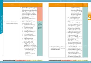 4
122 123
ประเภทกิิ
จ
การที่่
�
ใ
ห้้
ก
ารส่่
ง
เสริิ
ม
สิิทธิิประโยชน์์ยกเว้้นภาษีีเงิินได้้นิิติิบุุคคล A 1 = 8 ปี (ไม่ Cap วงเงิน) A 2 = 8 ปี A 3 = 5 ปี A 4 = 3 ปี
สิิทธิิประโยชน์์ยกเว้้นภาษีีเงิินได้้นิิติิบุุคคล A 1 = 8 ปี (ไม่ Cap วงเงิน) A 2 = 8 ปี A 3 = 5 ปี A 4 = 3 ปี
สำ�ำหรับแจก ห้ามจำ�ำหน่าย
สำ�ำหรับแจก ห้ามจำ�ำหน่าย
คู่่�มืือการขอรัับการส่่งเสริิมการลงทุุน 2565
คู่่�มืือการขอรัับการส่่งเสริิมการลงทุุน 2565
ประเภทกิิจการ เงื่่�อนไข
กลุ่มกิจการ
และสิทธิ
ประโยชน์
2.	 ต้้องตั้้�งสถานศึึกษาในเขตพื้้�นที่่�ระเบีียงเศรษฐกิิจ
พิิเศษภาคตะวัันออก หรืือเขตเศรษฐกิิจพิิเศษ
อื่่�นที่่�คณะรััฐมนตรีี ประกาศกำำ�หนดให้้เป็็นพื้้�นที่่�
จััดตั้้�งสถาบัันอุุดมศึึกษาที่่�มีีศัักยภาพสููงจากต่่าง
ประเทศ หรืือพื้้�นที่่�อื่่�นที่่�ได้้รัับความเห็็นชอบ
จากคณะกรรมการพััฒนาการจััดการศึึกษาโดย
สถาบัันอุุดมศึึกษาที่่�มีีศัักยภาพสููงจาก
ต่่างประเทศ (คพอต.)
3.	 ต้้องปฏิิบััติิตามหลัักเกณฑ์์ วิิธีีการ และเงื่่�อนไข
ตามที่่�คณะกรรมการให้้ความเห็็นชอบ
7.34	กิิจการศููนย์์กลางธุุรกิิจระหว่่างประเทศ
(International Business Center : IBC)
1.	 ต้้องมีีแผนการดำำ�เนิินการให้้บริิการแก่่วิิสาหกิิจ
ในเครืือโดยมีีขอบข่่ายธุุรกิิจ ดัังนี้้�
1.1	 การบริิหารงานทั่่�วไป การวางแผนทาง
ธุุรกิิจ และการประสานงานทางธุุรกิิจ
1.2	 การจััดหาวััตถุุดิิบและชิ้้�นส่่วน
1.3	 การวิิจััยและพััฒนาผลิิตภััณฑ์์
1.4	 การสนัับสนุุนด้้านเทคนิิค
1.5	 การส่่งเสริิมด้้านการตลาดและการขาย
1.6	 การบริิหารด้้านงานบุุคคลและการฝึึกอบรม
1.7	 การให้้คำำ�ปรึึกษาด้้านการเงิิน
1.8	 การวิิเคราะห์์และวิิจััยด้้านเศรษฐกิิจและ
การลงทุุน
1.9	 การจััดการและควบคุุมสิินเชื่่�อ
1.10	 การให้้บริิการด้้านการบริิหารเงิินของศููนย์์
บริิหารเงิิน (Treasury Center)
1.11	กิิจการการค้้าระหว่่างประเทศ
1.12	 การให้้กู้้�ยืืมเงิินแก่่วิิสาหกิิจในเครืือใน
ลัักษณะที่่�ไม่่เข้้าข่่ายการประกอบธุุรกิิจใน
ข้้อ 1.10 และสามารถดำำ�เนิินการได้้ภายใต้้
กฎหมายควบคุุมการแลกเปลี่่�ยนเงิิน เช่่น
-	 การให้้กู้้�ยืืมเงิินสกุุลเงิินตรา
ต่่างประเทศแก่่วิิสาหกิิจในเครืือ
ในต่่างประเทศ
- 	การให้้กู้้�ยืืมเงิินบาทแก่่วิิสาหกิิจ
ในเครืือในประเทศไทย
B 1
(เฉพาะ
เครื่่�องจัักรที่่�
ใช้้วิิจััยและ
พััฒนา และ
ฝึึกอบรม)
ประเภทกิิจการ เงื่่�อนไข
กลุ่มกิจการ
และสิทธิ
ประโยชน์
- 	การให้้กู้้�ยืืมเงิินบาทแก่่วิิสาหกิิจ
ในประเทศสาธารณรััฐสัังคมนิิยม
เวีียดนาม และประเทศที่่�มีีพรมแดน
ติิดต่่อกัับประเทศไทย โดยกิิจการที่่�
กู้้�ยืืมเงิินจะต้้องนำำ�ไปใช้้เพื่่�อการค้้า
หรืือการลงทุุนในประเทศไทยหรืือ
ประเทศดัังกล่่าวเท่่านั้้�น
1.13	 การให้้บริิการสนัับสนุุนอื่่�นๆ ตามที่่�
คณะกรรมการให้้ความเห็็นชอบ
2.	 ต้้องมีีทุุนจดทะเบีียนที่่�ชำำ�ระแล้้วไม่่น้้อยกว่่า 10
ล้้านบาท
3.	 ต้้องมีีการจ้้างพนัักงานประจำำ�ที่่�มีีความรู้้�และ
ทัักษะที่่�จำำ�เป็็นสำำ�หรัับศููนย์์กลางธุุรกิิจระหว่่าง
ประเทศ ไม่่น้้อยกว่่า 10 คน เว้้นแต่่กรณีี
ศููนย์์กลางธุุรกิิจระหว่่างประเทศที่่�มีีเฉพาะการ
ให้้บริิการด้้านการบริิหารเงิินแก่่วิิสาหกิิจ
ในเครืือ ต้้องมีีการจ้้างพนัักงานประจำำ�ที่่�มีี
ความรู้้�และทัักษะที่่�จำำ�เป็็นไม่่น้้อยกว่่า 5 คน
4.	 กรณีีเป็็นการดำำ�เนิินกิิจการการค้้าระหว่่าง
ประเทศ จะต้้องมีีขอบข่่ายธุุรกิิจในข้้อ 1.1
- 1.10 ร่่วมด้้วยไม่่น้้อยกว่่า 1 ข้้อ
5.	 กรณีีเป็็นการดำำ�เนิินการให้้กู้้�ยืืมเงิินแก่่วิิสาหกิิจ
ในเครืือ จะต้้องมีีขอบข่่ายธุุรกิิจในข้้อ 1.1-1.9
ร่่วมด้้วยไม่่น้้อยกว่่า 1 ข้้อ
6.	 ไม่่ได้้รัับยกเว้้นอากรขาเข้้าวััตถุุดิิบและ
วััสดุุจำำ�เป็็นสำำ�หรัับส่่วนที่่�ผลิิตเพื่่�อการส่่งออก
7.	 ไม่่สามารถขอรัับสิิทธิิและประประโยชน์์เพิ่่�ม
เติิมตามคุุณค่่าของโครงการได้้
7.37	กิิจการศููนย์์จััดหาจััดซื้้�อวััตถุุดิิบ ชิ้้�นส่่วนและ
ส่่วนประกอบระหว่่างประเทศ (International
Procurement Office: IPO)
1.	 ต้้องเป็็นการจััดหาจััดซื้้�อวััตถุุดิิบ ชิ้้�นส่่วน และ
ส่่วนประกอบที่่�ใช้้ในอุุตสาหกรรมการผลิิต
2.	 ต้้องมีีหรืือเช่่าคลัังสิินค้้า และมีีการจััดการ
สิินค้้าคงคลัังด้้วยระบบเทคโนโลยีีสารสนเทศที่่�
ใช้้บริิหารจััดการคลัังสิินค้้าโดยเฉพาะ
3.	 ต้้องมีีกิิจกรรมการจััดหาสิินค้้า และจััดการ
สิินค้้าอย่่างเหมาะสม เช่่น การตรวจสอบ
คุุณภาพสิินค้้าและการบรรจุุสิินค้้า เป็็นต้้น
B 1
 