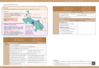 สำ�ำหรับแจก ห้ามจำ�ำหน่าย
สำ�ำหรับแจก ห้ามจำ�ำหน่าย
142 143
คู่่�มืือการขอรัับการส่่งเสริิมการลงทุุน 2565
คู่่�มืือการขอรัับการส่่งเสริิมการลงทุุน 2565
ประกาศที่่�เกี่่�ยวข้้อง
1. 	ประกาศคณะกรรมการส่่งเสริิมการลงทุุน ที่่� 18/2564 เรื่่�อง มาตรการส่่งเสริิมการลงทุุนในพื้้�นที่่�จัังหวััดชายแดนภาคใต้้ ลงวัันที่่�
27 เมษายน 2564
2. 	ประกาศคณะกรรมการส่่งเสริิมการลงทุุน ที่่� 19/2564 เรื่่�อง มาตรการส่่งเสริิมการลงทุุนภายใต้้โครงการเมืืองต้้นแบบในพื้้�นที่่�
จัังหวััดชายแดนภาคใต้้ ลงวัันที่่� 27 เมษายน 2564
มาตรการส่่งเสริิมการลงทุุน
ในพื้้�นที่่�จัังหวััดชายแดนภาคใต้้
มาตรการส่่งเสริิมการลงทุุน
ภายใต้้โครงการเมืืองต้้นแบบ
ในพื้้�นที่่�จัังหวััดชายแดนภาคใต้้
4.	สิิทธิิและ
ประโยชน์์
สำำ�หรัับโครงการลงทุุนใหม่่ ในกรณีีทั่่�วไป และกรณีีพิิเศษ
ยกเว้้นอากรขาเข้้าเครื่่�องจัักร
ยกเว้้นภาษีีเงิินได้้นิิติิบุุคคล 8 ปีี ไม่่จำำ�กััดวงเงิินยกเว้้นภาษีีเงิินได้้นิิติิบุุคคล
ลดหย่่อนภาษีีเงิินได้้นิิติิบุุคคล ร้้อยละ 50 เพิ่่�มเติิมอีีก 5 ปีี
หัักค่่าขนส่่ง ค่่าไฟฟ้้า และค่่าประปา 2 เท่่า
ของค่่าใช้้จ่่าย เป็็นระยะเวลา 15 ปีี
หัักค่่าขนส่่ง ค่่าไฟฟ้้า และค่่าประปา 2 เท่่า
ของค่่าใช้้จ่่าย เป็็นระยะเวลา 20 ปีี
หัักค่่าติิดตั้้�งหรืือก่่อสร้้างสิ่่�งอำำ�นวยความสะดวกไม่่เกิินร้้อยละ 25 ของเงิินลงทุุน
ยกเว้้นอากรขาเข้้าวััตถุุดิิบและวััสดุุจำำ�เป็็นสำำ�หรัับ
การผลิิตเพื่่�อการส่่งออก เป็็นระยะเวลา 5 ปีี
ยกเว้้นอากรขาเข้้าวััตถุุดิิบและวััสดุุจำำ�เป็็นสำำ�หรัับ
การผลิิตเพื่่�อการส่่งออก เป็็นระยะเวลา 10 ปีี
ลดหย่่อนอากรขาเข้้า ร้้อยละ 90 ของอััตราปกติิ
สำำ�หรัับวััตถุุดิิบหรืือวััสดุุจำำ�เป็็น ที่่�ต้้องนำำ�เข้้ามาผลิิต
เพื่่�อจำำ�หน่่ายในประเทศ เป็็นระยะเวลา 5 ปีี
ลดหย่่อนอากรขาเข้้า ร้้อยละ 90 ของอััตราปกติิ
สำำ�หรัับวััตถุุดิิบหรืือวััสดุุจำำ�เป็็น ที่่�ต้้องนำำ�เข้้ามาผลิิต
เพื่่�อจำำ�หน่่ายในประเทศ เป็็นระยะเวลา 10 ปีี
สิิทธิิและประโยชน์์ที่่�ไม่่ใช่่ภาษีีอากร
นิคม/เขต
อุตสาหกรรม
พื้นที่ชายแดนใต้
3.กรณีการส่งเสริมการลงทุนในนิคม/เขตอุตสาหกรรม
ในพื้นที่จังหวัดชายแดนภาคใต้
โครงการเดิม
อยู่นอกพื้นที่
โครงการใหม่*
โครงการเดิม
อยู่ในพื้นที่
ผู้ประกอบการ
ที่อยู่ในนิคม/
เขตอุตสาหกรรม
รูปแบบที่ 1 : การลงทุนในโครงการแรก
ให้ผู้พัฒนานิคม/เขตอุตสาหกรรมและผู้ประกอบการในนิคม/
เขตอุตสาหกรรมที่ได้รับการส่งเสริมการลงทุนในพื้นที่จังหวัด
ชายแดนภาคใต้ได้รับสิทธิและประโยชน์และปฏิบัติตามเงื่อนไข
เช่นเดียวกับกรณีทั่วไป
2.กรณีพิเศษ
1.กรณีทั่วไป
กรณีพิเศษ ตัวอย่างที่ 1
กรณีพิเศษ
ตัวอย่างที่ 2
กรณีทั่วไป
กรณีการส่งเสริมการลงทุน
ในนิคม/เขตอุตสาหกรรม
ในพื้นที่จังหวัดชายแดนภาคใต้
ผู้ประกอบการที่ลงทุนโครงการใหม่ในพื้นที่จังหวัดชายแดน
ภาคใต้ หรือโครงการเมืองต้นแบบในพื้นที่จังหวัดชายแดนภาคใต้
(ไม่ว่าจะมีโครงการเดิมตั้งอยู่ในหรือนอกพื้นที่จังหวัด
ชายแดนภาคใต้) จะขอรับสิทธิและประโยชน์ได้ทั้งโครงการ
เดิมและโครงการใหม่
ผู้ประกอบการที่ลงทุนใหม่ในพื้นที่จังหวัดชายแดนภาคใต้ หรือโครงการเมืองต้นแบบในพื้นที่จังหวัดชายแดนภาคใต้
* โครงการใหม่:
เป็นนิติบุคคลเดิมหรือนิติบุคคลใหม่
ซึ่งมีกลุ่มเจ้าของผู้ประกอบการของโครงการเดิม
ถือหุ้นทั้งสิ้น
รูปแบบที่ 2 : การลงทุนในโครงการส่วนขยาย
กรณีที่ผู้ได้รับการส่งเสริมที่ดําเนินการตามโครงการแรก
ยื่นขอขยายโครงการลงทุนภายใต้ชื่อนิติบุคคลเดิมตามเงื่อนไข
ที่คณะกรรมการกําหนด ให้สามารถรวมโครงการแรกเข้ากับ
โครงการส่วนขยายเป็นโครงการเดียวกันได้
ผู้พัฒนานิคม/
เขตอุตสาหกรรม
โครงการใหม่*
โครงการใหม่
มาตรการส่่งเสริิมการลงทุุน
ในพื้้�นที่่�จัังหวััดชายแดนภาคใต้้
มาตรการส่่งเสริิมการลงทุุน
ภายใต้้โครงการเมืืองต้้นแบบ
ในพื้้�นที่่�จัังหวััดชายแดนภาคใต้้
สำำ�หรัับโครงการเดิิม ในกรณีีพิิเศษ
ยกเว้้นภาษีีเงิินได้้นิิติิบุุคคล 3 ปีี จำำ�กััดวงเงิินตาม
เงิินลงทุุนของโครงการใหม่่
ยกเว้้นภาษีีเงิินได้้นิิติิบุุคคล 5 ปีี จำำ�กััดวงเงิินตาม
เงิินลงทุุนของโครงการใหม่่
สิิทธิิและประโยชน์์ที่่�ไม่่ใช่่ภาษีีอากร
สำำ�หรัับโครงการลงทุุนในกิิจการนิิคม/เขตอุุตสาหกรรม และกิิจการที่่�ตั้้�งในนิิคม/
เขตอุุตสาหกรรมในพื้้�นที่่�จัังหวััดชายแดนภาคใต้้
การลงทุุนโครงการแรก:
สิิทธิิและประโยชน์์เช่่นเดีียวกัับการลงทุุนใหม่่
ในกรณีีทั่่�วไปและกรณีีพิิเศษ
-
การลงทุุนโครงการส่่วนขยาย:
1) สิิทธิิและประโยชน์์เช่่นเดีียวกัับการลงทุุนใหม่่
ในกรณีีทั่่�วไปและกรณีีพิิเศษ
2) สามารถรวมโครงการแรกเข้้ากัับโครงการ
ส่่วนขยายเป็็นโครงการเดีียวกัันได้้
รููปแบบและเงื่่�อนไขการลงทุุน
 