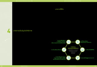 สำ�ำหรับแจก ห้ามจำ�ำหน่าย
สำ�ำหรับแจก ห้ามจำ�ำหน่าย
160 161
คู่่�มืือการขอรัับการส่่งเสริิมการลงทุุน 2565
คู่่�มืือการขอรัับการส่่งเสริิมการลงทุุน 2565
มาตรการปรัับปรุุงประสิิทธิิภาพ
เพื่่�อส่่งเสริิมให้้เกิิดการปรัับเปลี่่�ยนเครื่่�องจัักรเพื่่�อการประหยััดพลัังงาน การใช้้พลัังงานทดแทน
การลดผลกระทบต่่อสิ่่�งแวดล้้อม การสนัับสนุุนการวิิจััยและพััฒนา การออกแบบทางวิิศวกรรม และ
การนำำ�เทคโนโลยีีดิิจิิทััลมาใช้้เพื่่�อปรัับปรุุงประสิิทธิิภาพ
4
มาตรการนี้้�ใช้้กัับ
1.	กิิจการที่่�ดำำ�เนิินการอยู่่�แล้้ว ไม่่ว่่าจะได้้รัับส่่งเสริิมหรืือไม่่ก็็ตาม โดยต้้องเป็็นประเภทกิิจการที่่�คณะกรรมการ
ส่่งเสริิมการลงทุุนประกาศให้้การส่่งเสริิมการลงทุุนที่่�ใช้้บัังคัับอยู่่�ในขณะยื่่�นขอรัับการส่่งเสริิม
2.	 โครงการที่่�ได้้รัับการส่่งเสริิมการลงทุุนอยู่่�เดิิมสามารถยื่่�นขอรัับการส่่งเสริิมภายใต้้มาตรการนี้้�ได้้ เมื่่�อระยะเวลาการ
ยกเว้้นหรืือลดหย่่อนภาษีีเงิินได้้นิิติิบุุคคลนั้้�นสิ้้�นสุุดลงแล้้ว หรืือเป็็นโครงการที่่�ไม่่ได้้รัับยกเว้้นภาษีีเงิินได้้นิิติิบุุคคล
ยกเว้้นประเภทกิิจการที่่�มีีนโยบายเฉพาะที่่�จะไม่่ให้้สิิทธิิและประโยชน์์ ตามที่่�สำำ�นัักงานกำำ�หนด
เงื่่�อนไข
1.	 ต้้องมีีขนาดการลงทุุนไม่่น้้อยกว่่า 1 ล้้านบาท โดยไม่่รวมค่่าที่่�ดิินและทุุนหมุุนเวีียน ยกเว้้นโครงการลงทุุนของ
ผู้้�ประกอบการวิิสาหกิิจขนาดกลางและขนาดย่่อม (SMEs) ต้้องมีีขนาดลงทุุนไม่่น้้อยกว่่า 500,000 บาท โดยไม่่รวม
ค่่าที่่�ดิินและทุุนหมุุนเวีียน
2.	ผู้้�ประกอบการที่่�จะเข้้าข่่ายเป็็นวิิสาหกิิจขนาดกลางและขนาดย่่อม (SMEs) ต้้องมีีหลัักเกณฑ์์ดัังนี้้�
2.1	 ต้้องมีีบุุคคลธรรมดาสััญชาติิไทยถืือหุ้้�นไม่่น้้อยกว่่าร้้อยละ 51 ของทุุนจดทะเบีียน
2.2	 เมื่่�อรวมกิิจการทั้้�งหมดทั้้�งที่่�ได้้รัับการส่่งเสริิมและไม่่ได้้รัับการส่่งเสริิมแล้้ว ผู้้�ขอรัับการส่่งเสริิมต้้องมีีรายได้้
ของกิิจการรวมกัันแล้้วไม่่เกิิน 500 ล้้านบาทต่่อปีี ในช่่วง 3 ปีีแรก นัับแต่่วัันที่่�เริ่่�มมีีรายได้้จากการประกอบ
กิิจการที่่�ได้้รัับการส่่งเสริิม
3.	จะต้้องยื่่�นคำำ�ขอรัับการส่่งเสริิมการลงทุุนภายในวัันทำำ�การสุุดท้้ายของปีี 2565 และจะต้้องดำำ�เนิินการให้้แล้้วเสร็็จ
ภายใน 3 ปีี นัับจากวัันที่่�ออกบััตรส่่งเสริิม
มาตรการ
ปรับปรุงประสิทธิภาพ
(ปรับปรุงโครงการเดิม หรือ
ปรับปรุงสายการผลิต/
การให้บริการ
ที่มีอยู่เดิม)
การประหยัดพลังงาน
การใช้พลังงานทดแทน
หรือการลดผลกระทบต่อสิ่งแวดล้อม
การปรับเปลี่ยนเครื่องจักร
การวิจัยและพัฒนา
หรือออกแบบทางวิศวกรรม
การยกระดับอุตสาหกรรม
ไปสู่มาตรฐานเพื่อความยั่งยืน
(Sustainability) ในระดับสากล
การใช้เทคโนโลยีดิจิทัล
การยกระดับไปสู่อุตสาหกรรม 4.0
 