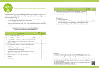 สำ�ำหรับแจก ห้ามจำ�ำหน่าย
สำ�ำหรับแจก ห้ามจำ�ำหน่าย
168 169
คู่่�มืือการขอรัับการส่่งเสริิมการลงทุุน 2565
คู่่�มืือการขอรัับการส่่งเสริิมการลงทุุน 2565
6.มาตรการปรัับปรุุงประสิิทธิิภาพด้้านการยกระดัับอุุตสาหกรรม4.0
ผู้้�ยื่่�นขอจะต้้องเสนอแผนการปรัับปรุุงประสิิทธิิภาพเพื่่�อยกระดัับไปสู่่�อุุตสาหกรรม 4.0 ที่่�ได้้รัับความเห็็นชอบจากสำำ�นัักงาน
พััฒนาวิิทยาศาสตร์์และเทคโนโลยีีแห่่งชาติิ (สวทช.) โดยจะต้้องมีีการลงทุุนปรัับเปลี่่�ยนเครื่่�องจัักรเพื่่�อยกระดัับไปสู่่�อุุตสาหกรรม
4.0 ตามเกณฑ์์ที่่�กำำ�หนดในด้้านต่่างๆ เช่่น
	
- ระบบอััตโนมััติิและการเชื่่�อมต่่อระหว่่างอุุปกรณ์์ ( Automation and Network Technology)
	
- การวิิเคราะห์์ข้้อมููลและการปฏิิบััติิการที่่�ชาญฉลาด (Smart Operation)
	
- การนำำ�เทคโนโลยีีดิิจิิทััลมาใช้้บริิหารจััดการในกระบวนการผลิิตและการบริิหารองค์์กร (Digital Technology in
Production and Enterprise Processes) เป็็นต้้น ในสายการผลิิตหรืือการให้้บริิการที่่�มีีอยู่่�เดิิมเพื่่�อปรัับปรุุง
ประสิิทธิิภาพ
การนัับมููลค่่าเงิินลงทุุนในการปรัับปรุุงเพื่่�อกำำ�หนดวงเงิินยกเว้้นภาษีีเงิินได้้นิิติิบุุคคล
ตามมาตรการปรัับปรุุงประสิิทธิิภาพด้้านการยกระดัับอุุตสาหกรรม 4.0
เงิินลงทุุน/ค่่าใช้้จ่่าย นัับเต็็ม
จำำ�นวน นัับกึ่่�งหนึ่่�ง
1. เงิินลงทุุนหรืือค่่าใช้้จ่่ายสำำ�หรัับเครื่่�องจัักรและอุุปกรณ์์
2.	เงิินลงทุุนหรืือค่่าใช้้จ่่าย ซอฟต์์แวร์์ โปรแกรมหรืือระบบสารสนเทศ และการเช่่า/ใช้้บริิการ Cloud หรืือ Data Center
2.1	เงิินลงทุุนหรืือค่่าใช้้จ่่าย ซอฟต์์แวร์์ โปรแกรมหรืือระบบสารสนเทศ ที่่�ต้้องทำำ�งานร่่วม
กัับเครื่่�องจัักรหรืืออุุปกรณ์์ เพื่่�อการสั่่�งงานและควบคุุมการทำำ�งาน ตลอดจนการ
สนัับสนุุนระบบการผลิิต
2.2	เงิินลงทุุนหรืือค่่าใช้้จ่่าย ซอฟต์์แวร์์ โปรแกรมหรืือระบบสารสนเทศในการบริิหาร
จััดการองค์์กร
-	กรณีีพััฒนาหรืือปรัับปรุุงโดยผู้้�ประกอบการในประเทศที่่�ได้้รัับการรัับรองจากหน่่วยงาน
ที่่�เกี่่�ยวข้้องตามที่่�คณะกรรมการให้้ความเห็็นชอบ
-	กรณีีที่่�ไม่่ได้้รัับการรัับรองจากหน่่วยงานที่่�เกี่่�ยวข้้องตามที่่�คณะกรรมการให้้ความ
เห็็นชอบ หรืือนำำ�เข้้าจากต่่างประเทศ
2.3	ค่่าใช้้จ่่ายในการเช่่า/ใช้้บริิการ CLOUD หรืือ DATA CENTER
-	ในประเทศ
-	ในต่่างประเทศ
เงิินลงทุุน/ค่่าใช้้จ่่าย นัับเต็็ม
จำำ�นวน นัับกึ่่�งหนึ่่�ง
2.4	เงิินลงทุุนหรืือค่่าใช้้จ่่ายในการประยุุกต์์ใช้้ปััญญาประดิิิ�ษฐ์์ (ARTIFICIAL INTELLIGENCE
หรืือ AI) MACHINE LEARNING การนำำ� BIG DATA มาใช้้หรืือการวิิเคราะห์์ข้้อมููล
(DATA ANALYTICS)
สิิทธิิและประโยชน์์
1.	 ยกเว้้นอากรขาเข้้าเครื่่�องจัักร
2.	 ยกเว้้นภาษีีเงิินได้้นิิติิบุุคคล 3 ปีี เป็็นสััดส่่วนร้้อยละ 100 ของเงิินลงทุุนโดยไม่่รวมค่่าที่่�ดิินและทุุนหมุุนเวีียนในการ
ปรัับปรุุง ทั้้�งนี้้� ให้้ได้้รัับยกเว้้นภาษีีเงิินได้้นิิติิบุุคคลจากรายได้้ของกิิจการที่่�ดำำ�เนิินการอยู่่�เดิิม
3.	 ระยะเวลายกเว้้นภาษีีเงิินได้้นิิติิบุุคคล ให้้นัับจากวัันที่่�มีีรายได้้ภายหลัังได้้รัับบััตรส่่งเสริิม
ประกาศที่่�เกี่่�ยวข้้อง
1. 	ประกาศคณะกรรมการส่่งเสริิมการลงทุุน ที่่� 1/2564 เรื่่�อง  มาตรการปรัับปรุุงประสิิทธิิภาพ ลงวัันที่่� 13 มกราคม 2564
2.	 ประกาศสำำ�นัักงานคณะกรรมการส่่งเสริิมการลงทุุน ที่่� ป.1/2564 เรื่่�อง ประเภทกิิิ�จการที่่่��ไม่่ให้้สิิิ�ทธิิิ�และประโยชน์์ตามประกาศ
	 คณะกรรมการส่่งเสริิิ�มการลงทุุน ที่่่�� 1/2564 และ ที่่่�� 2/2564 ลงวััั�นที่่่�� 8 มีีี�นาคม2564
3. 	ประกาศคณะกรรมการส่่งเสริิมการลงทุุน ที่่� 4/2564 เรื่่�อง มาตรการปรัับปรุุงประสิิทธิิภาพด้้านการใช้้เทคโนโลยีี ลงวัันที่่� 19 มีีนาคม 2564
4.	 ประกาศคณะกรรมการส่่งเสริิมการลงทุุนที่่� 23/2564 เรื่่�อง การปรัับปรุุงมาตรการปรัับปรุุงประสิิทธิิภาพ ลงวัันที่่� 17 พฤศจิิกายน 2564
5.	 ประกาศคณะกรรมการส่่งเสริิมการลงทุุนที่่� 25/2564 เรื่่�อง มาตรการปรัับปรุุงประสิิทธิิภาพด้้านการยกระดัับไปสู่่�อุุตสาหกรรม
4.0  ลงวัันที่่� 13 ธัันวาคม 2564
6.	 ประกาศสำำ�นัักงานคณะกรรมการส่่งเสริิมการลงทุุุ�น ที่่� ป.1/2565 เรื่่่��อง ประเภทกิิจการที่่่��ไม่่ให้้สิิทธิิและประโยชน์์ตามประกาศ
คณะกรรมการส่่งเสริิมการลงทุุุ�น ที่่� 4/2564 ลงวัันที่่� 20 มกราคม 2565
7.	 ประกาศและคำำ�ชี้้�แจงสำำ�นัักงานคณะกรรมการส่่งเสริิมการลงทุุนที่่�เกี่่�ยวข้้อง
 