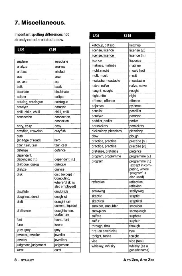 american english pronunciation guide Berlitz english pronunciation program guide with cassette: basic.
