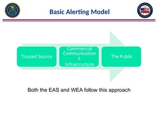 A Guide To The Emergency Alert System (EAS) And Wireless Emergency ...