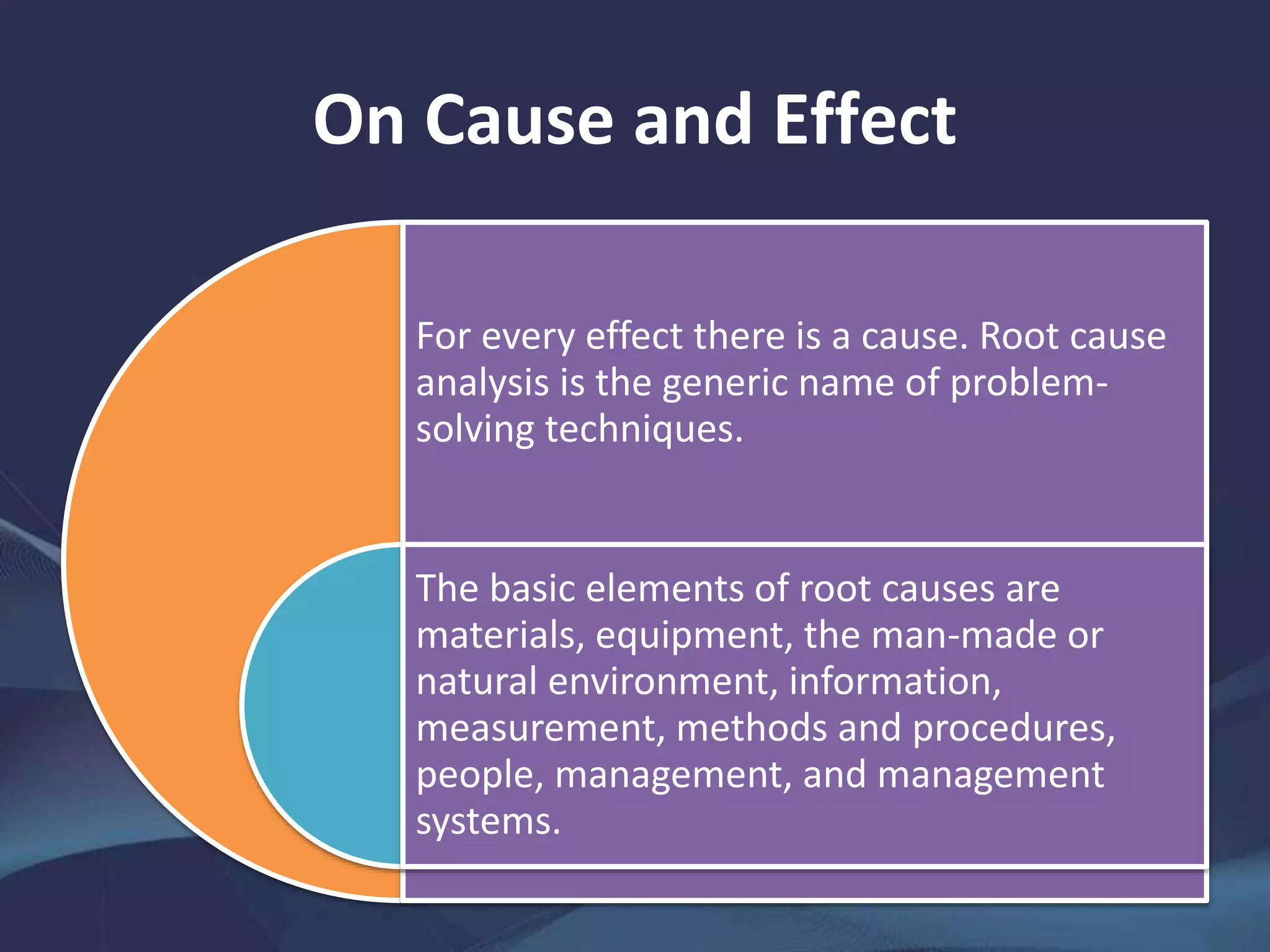 On Cause and Effect
For every effect there is a cause. Root cause
analysis is the generic name of problem-
solving techniques.
The basic elements of root causes are
materials, equipment, the man-made or
natural environment, information,
measurement, methods and procedures,
people, management, and management
systems.
 