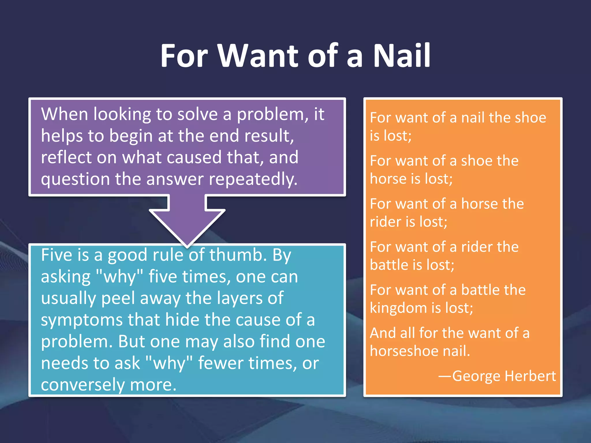 For Want of a Nail
Five is a good rule of thumb. By
asking "why" five times, one can
usually peel away the layers of
symptoms that hide the cause of a
problem. But one may also find one
needs to ask "why" fewer times, or
conversely more.
When looking to solve a problem, it
helps to begin at the end result,
reflect on what caused that, and
question the answer repeatedly.
For want of a nail the shoe
is lost;
For want of a shoe the
horse is lost;
For want of a horse the
rider is lost;
For want of a rider the
battle is lost;
For want of a battle the
kingdom is lost;
And all for the want of a
horseshoe nail.
—George Herbert
 