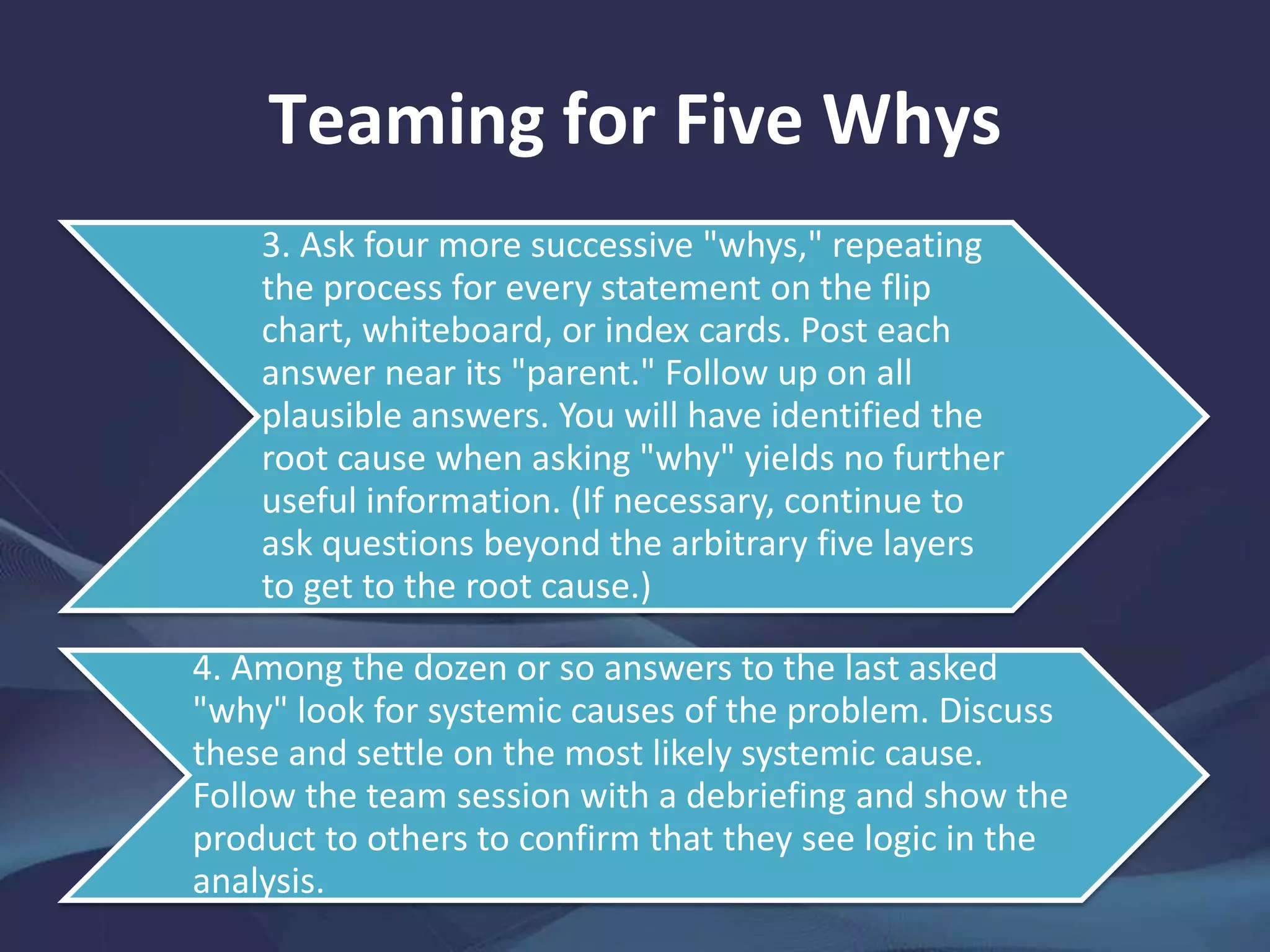 Teaming for Five Whys
3. Ask four more successive "whys," repeating
the process for every statement on the flip
chart, whiteboard, or index cards. Post each
answer near its "parent." Follow up on all
plausible answers. You will have identified the
root cause when asking "why" yields no further
useful information. (If necessary, continue to
ask questions beyond the arbitrary five layers
to get to the root cause.)
4. Among the dozen or so answers to the last asked
"why" look for systemic causes of the problem. Discuss
these and settle on the most likely systemic cause.
Follow the team session with a debriefing and show the
product to others to confirm that they see logic in the
analysis.
 