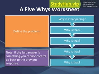 A Guide To The Five Whys Technique | PDF