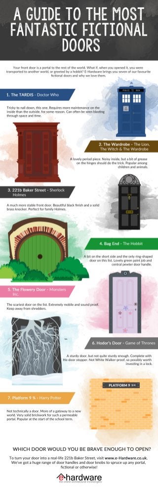 A Guide to the Most Fantastic Fictional Doors Infographic