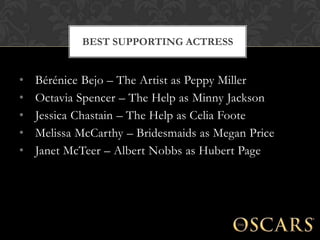 BEST SUPPORTING ACTRESS


•   Bérénice Bejo – The Artist as Peppy Miller
•   Octavia Spencer – The Help as Minny Jackson
•   Jessica Chastain – The Help as Celia Foote
•   Melissa McCarthy – Bridesmaids as Megan Price
•   Janet McTeer – Albert Nobbs as Hubert Page
 