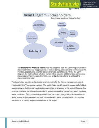 A Guide To The PMD Pro1 Project Management For Development ...