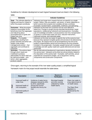A Guide To The PMD Pro1 Project Management For Development ...