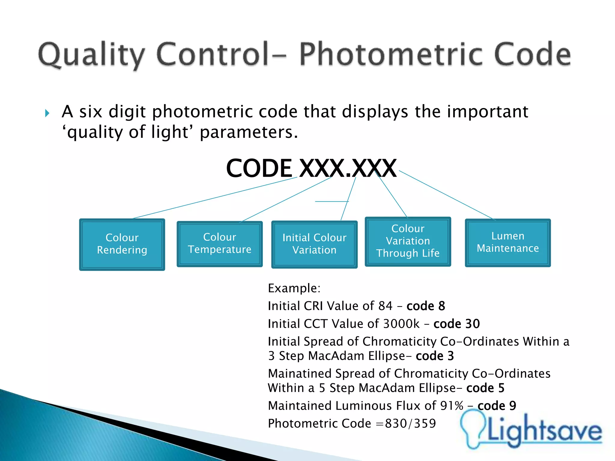 A six digit photometric code that displays the important
‘quality of light’ parameters.
CODE XXX.XXX
Colour
Rendering
Colour
Temperature
Initial Colour
Variation
Colour
Variation
Through Life
Lumen
Maintenance
Example:
Initial CRI Value of 84 – code 8
Initial CCT Value of 3000k – code 30
Initial Spread of Chromaticity Co-Ordinates Within a
3 Step MacAdam Ellipse- code 3
Mainatined Spread of Chromaticity Co-Ordinates
Within a 5 Step MacAdam Ellipse- code 5
Maintained Luminous Flux of 91% - code 9
Photometric Code =830/359
 