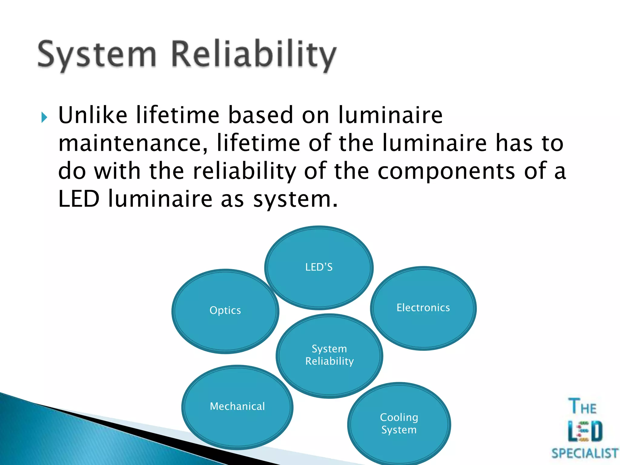  Unlike lifetime based on luminaire
maintenance, lifetime of the luminaire has to
do with the reliability of the components of a
LED luminaire as system.
Optics
System
Reliability
Cooling
System
Mechanical
Electronics
LED’S
Optics
System
Reliability
Cooling
System
Mechanical
 