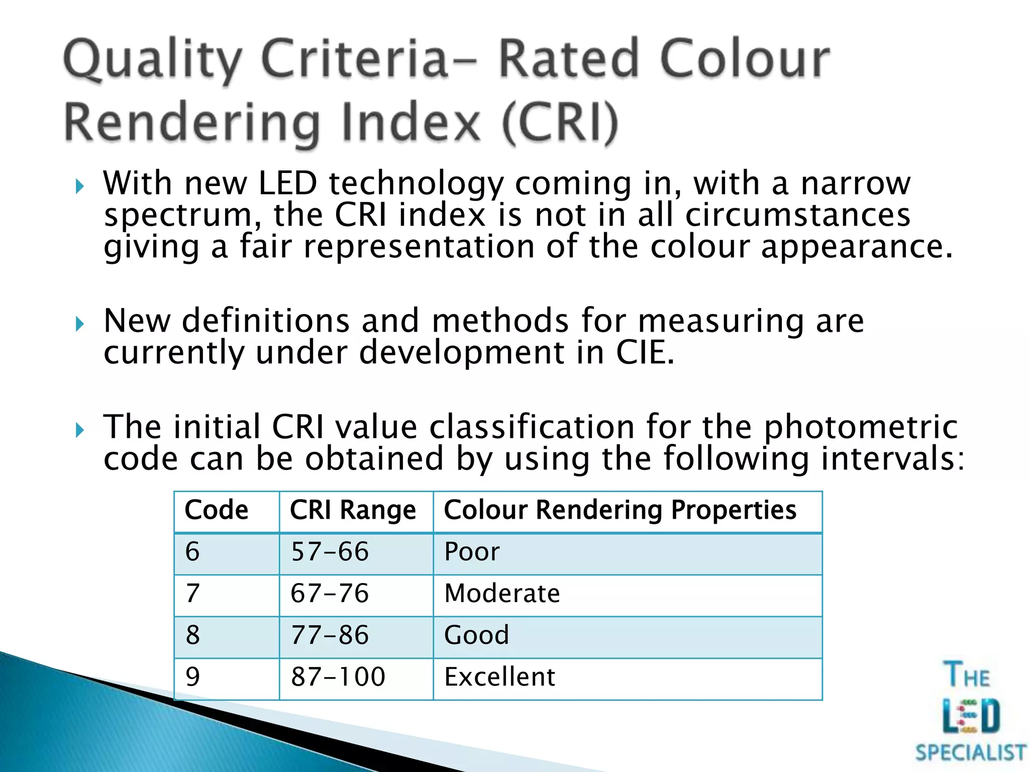 With new LED technology coming in, with a narrow
spectrum, the CRI index is not in all circumstances
giving a fair representation of the colour appearance.
 New definitions and methods for measuring are
currently under development in CIE.
 The initial CRI value classification for the photometric
code can be obtained by using the following intervals:
Code CRI Range Colour Rendering Properties
6 57-66 Poor
7 67-76 Moderate
8 77-86 Good
9 87-100 Excellent
 
