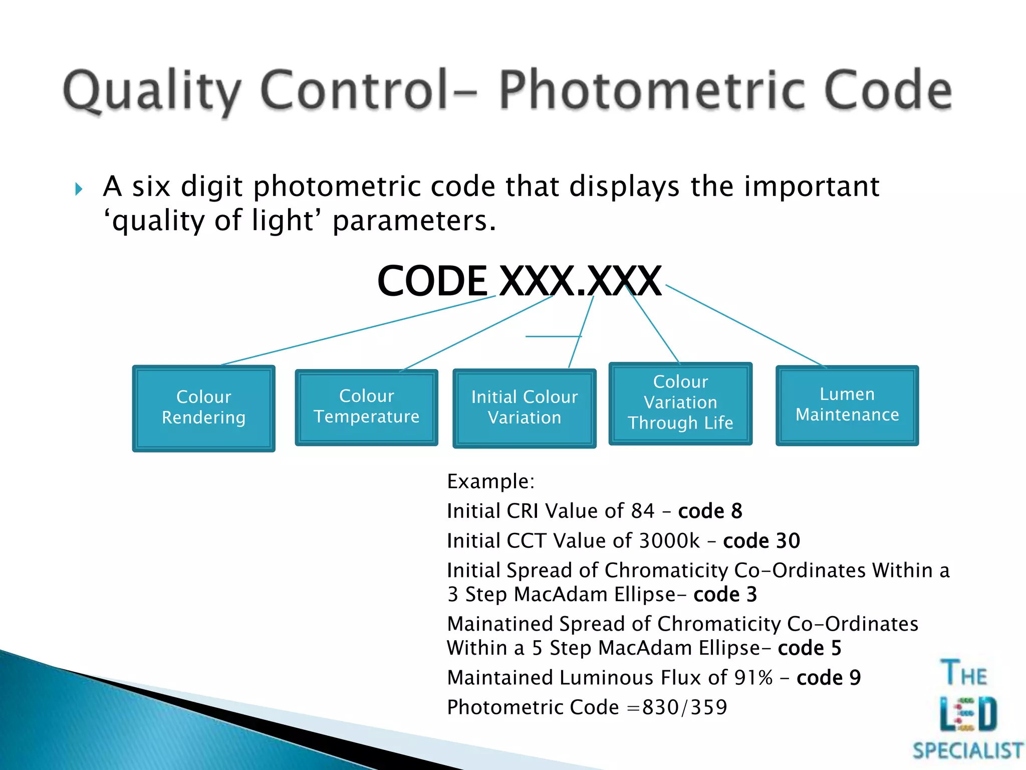  A six digit photometric code that displays the important
‘quality of light’ parameters.
CODE XXX.XXX
Colour
Rendering
Colour
Temperature
Initial Colour
Variation
Colour
Variation
Through Life
Lumen
Maintenance
Example:
Initial CRI Value of 84 – code 8
Initial CCT Value of 3000k – code 30
Initial Spread of Chromaticity Co-Ordinates Within a
3 Step MacAdam Ellipse- code 3
Mainatined Spread of Chromaticity Co-Ordinates
Within a 5 Step MacAdam Ellipse- code 5
Maintained Luminous Flux of 91% - code 9
Photometric Code =830/359
 