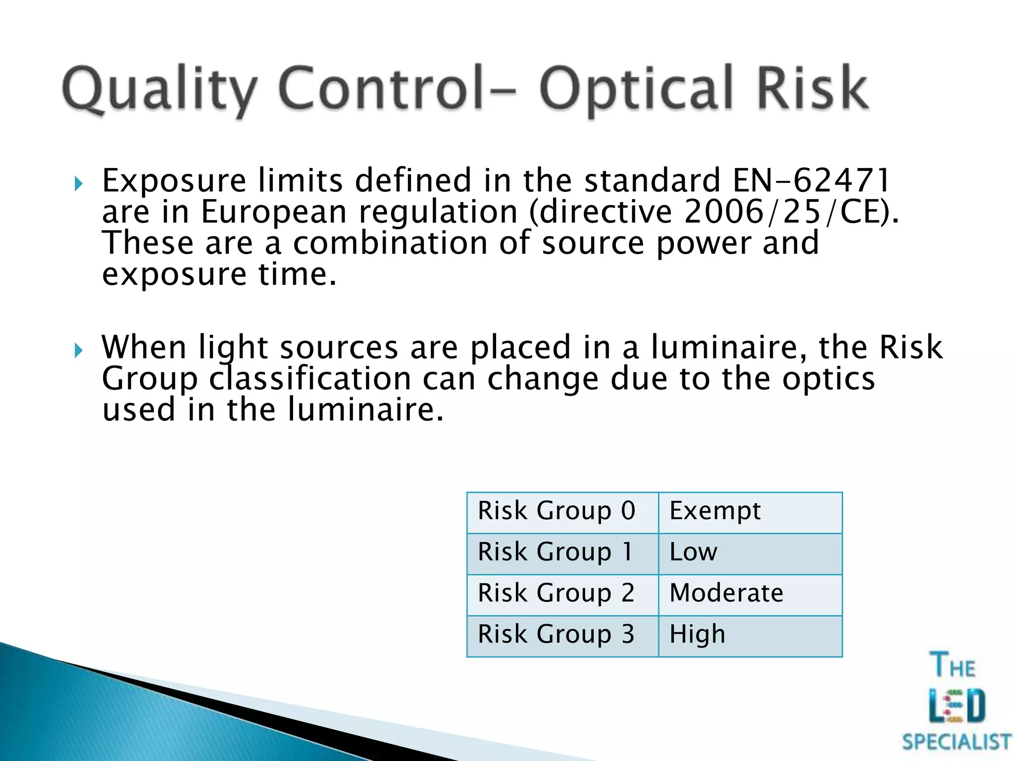  Exposure limits defined in the standard EN-62471
are in European regulation (directive 2006/25/CE).
These are a combination of source power and
exposure time.
 When light sources are placed in a luminaire, the Risk
Group classification can change due to the optics
used in the luminaire.
Risk Group 0 Exempt
Risk Group 1 Low
Risk Group 2 Moderate
Risk Group 3 High
 