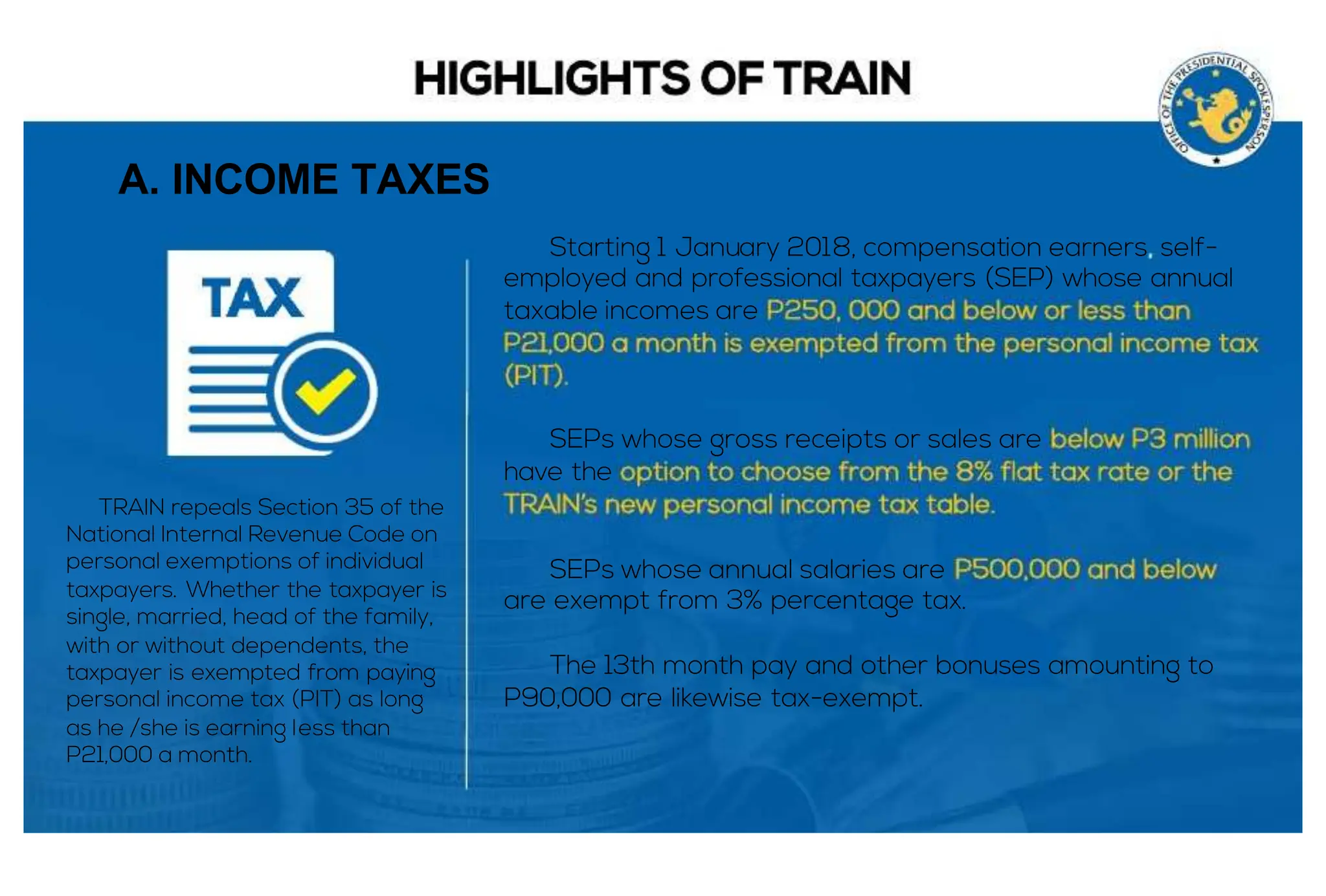 A. INCOME TAXES
Starting 1 January 2018, compensation earners
taxable incomes are
SEPs whose gross receipts or sales are
have the
SEPs whose annual salaries are
are exempt from 3% percentage tax.
The 13th month pay and other bonuses amounting to
P90,000 are likewise tax-exempt.
TRAIN repeals Section 35 of the
National Internal Revenue Code on
personal exemptions of individual
taxpayers. Whether the taxpayer is
single, married, head of the family,
with or without dependents, the
taxpayer is exempted from paying
personal income tax (PIT) as long
as he /she is earning less than
P21,000 a month.
self-
employed and professional taxpayers (SEP) whose annual
 