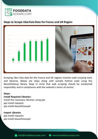 A Guide To Uber Eats Data Collection For France And UK Location.pdf