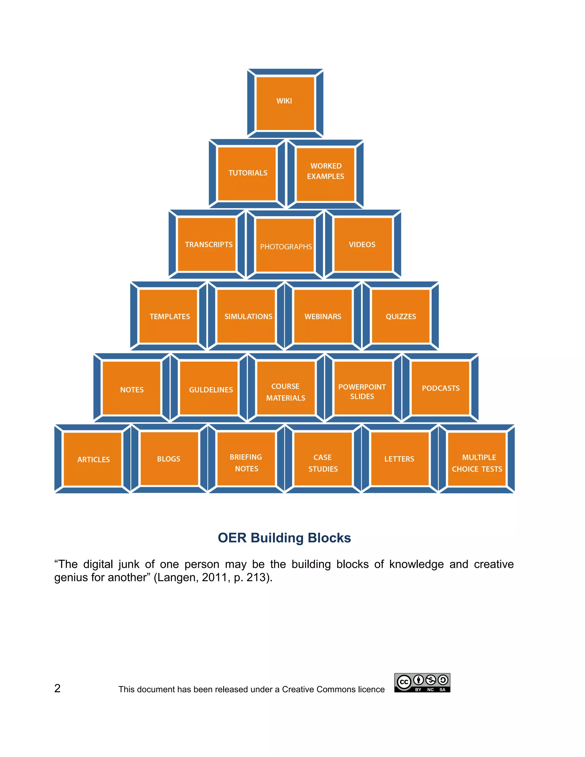 OER Building Blocks
“The digital junk of one person may be the building blocks of knowledge and creative
genius for another” (Langen, 2011, p. 213).




2          This document has been released under a Creative Commons licence
 