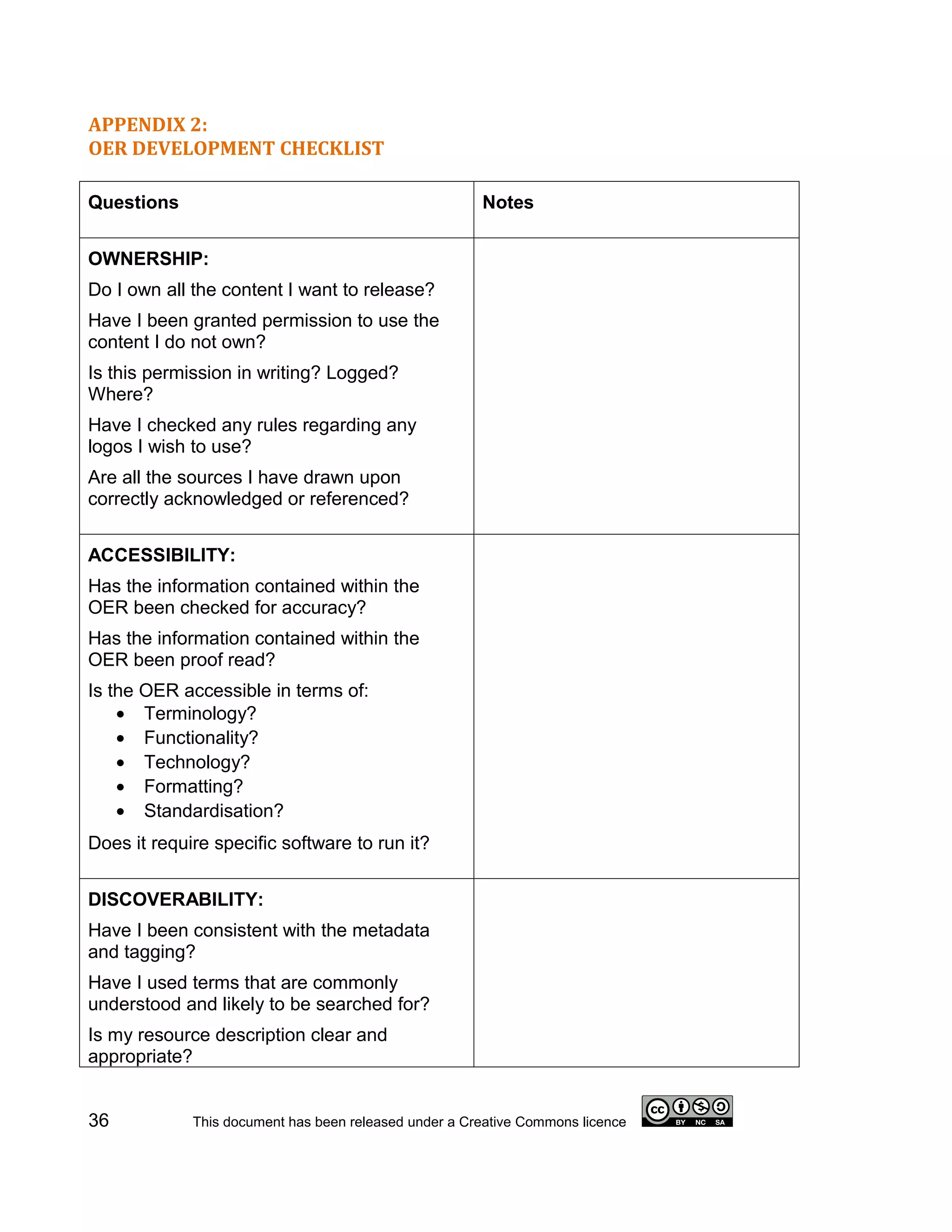 APPENDIX 2:
OER DEVELOPMENT CHECKLIST

Questions                                              Notes


OWNERSHIP:
Do I own all the content I want to release?
Have I been granted permission to use the
content I do not own?
Is this permission in writing? Logged?
Where?
Have I checked any rules regarding any
logos I wish to use?
Are all the sources I have drawn upon
correctly acknowledged or referenced?


ACCESSIBILITY:
Has the information contained within the
OER been checked for accuracy?
Has the information contained within the
OER been proof read?
Is the OER accessible in terms of:
    • Terminology?
    • Functionality?
    • Technology?
    • Formatting?
    • Standardisation?
Does it require specific software to run it?


DISCOVERABILITY:
Have I been consistent with the metadata
and tagging?
Have I used terms that are commonly
understood and likely to be searched for?
Is my resource description clear and
appropriate?


36           This document has been released under a Creative Commons licence
 