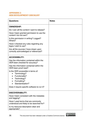 APPENDIX 2:
OER DEVELOPMENT CHECKLIST

Questions                                              Notes


OWNERSHIP:
Do I own all the content I want to release?
Have I been granted permission to use the
content I do not own?
Is this permission in writing? Logged?
Where?
Have I checked any rules regarding any
logos I wish to use?
Are all the sources I have drawn upon
correctly acknowledged or referenced?


ACCESSIBILITY:
Has the information contained within the
OER been checked for accuracy?
Has the information contained within the
OER been proof read?
Is the OER accessible in terms of:
    • Terminology?
    • Functionality?
    • Technology?
    • Formatting?
    • Standardisation?
Does it require specific software to run it?


DISCOVERABILITY:
Have I been consistent with the metadata
and tagging?
Have I used terms that are commonly
understood and likely to be searched for?
Is my resource description clear and
appropriate?


36           This document has been released under a Creative Commons licence
 