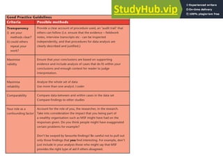 Criteria Possible methods
Transparency
i) are your
methods clear?
ii) could others
repeat your
work?
Maximise
validity
Maximise
reliability
Comparability
Your role as a
confounding factor
Provide a clear account of procedure used, an ‘audit trail’ that
others can follow (i.e. ensure that the evidence – fieldwork
notes, interview transcripts etc - can be inspected
independently, and that procedures for data analysis are
clearly described and justified.)
Ensure that your conclusions are based on supporting
evidence and include analysis of cases that do fit within your
conclusions and enough context for reader to judge
interpretation.
Analyse the whole set of data
Use more than one analyst / coder
Compare data between and within cases in the data set
Compare findings to other studies
Account for the role of you, the researcher, in the research.
Take into consideration the impact that you being part of
a wealthy organisation such as MSF might have had on the
responses given. Do you think people might have exaggerated
certain problems for example?
Don’t be swayed by favourite findings! Be careful not to pull out
only those findings that you find interesting. For example, don’t
just include in your analysis those who might say that MSF
provides the right type of aid if others disagreed.
Good Practice Guidelines
27
 