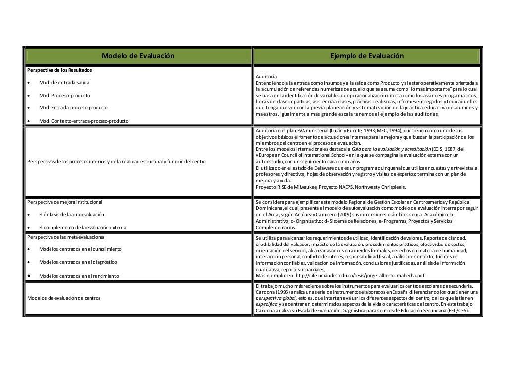 Modelo Cuadro Comparativo Tecnicas De Evaluacion Pdf Evaluacion – eroppa