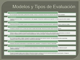 • Es una evaluación comprometida y políticamente orientada. Conduce a conclusiones. Recurre a la evaluación para justificar los resultados.
Pseudoevaluación
• Cuestiona aspectos de interés, no necesariamente un valor agregado. Evaluaciones cualitativas para responder a un diseño, grupo de control o registro
estadístico.
Cuasievaluación
• Proporciona información limitada. Se opone a las evaluaciones de tipo tendencioso. Recomienda enjuiciar o perfeccionar el valor o mérito de un objeto.
Evaluación Verdadera
• Considera la evaluación como un proceso para valorar el estado total del objeto. Reconoce que estas carecen de juicios externos.
Evaluación Holística
• Parte de un plan o un programa de estudios fundamentado en un proceso. Es de difícil aplicación y visión sistemática para contextualizar a la institución
educativa. Establece juicios de acuerdo a criterios preestablecidos sobre las actividades y resultados del proyecto a evaluar.
Evaluación Constructivista
• Es un proceso de análisis y reflexión introspectivo y prospectivo acerca del propio quehacer educativo. Hay responsabilidad sobre el aprendizaje,
búsqueda de áreas de oportunidad, autonomía y consciencia de aprendizaje.
Autoevaluación
• Evaluación entre pares fundamentada en el aprendizaje social y cooperativo. La evaluación es madura y responsable.
Coevaluación
• Requiere un planteamiento de diseño de plan de estudios elaborado por competencias. Contempla esta modalidad desde su definición del perfil
académico-profesional.
Eval. Fundamentada en Competencias
• Proceso de recogida de datos para la reflexión crítica de los procesos y conduce a la toma de decisiones pertinentes de cada situación . Persigue la
transformación de los destinatarios de programas, individuos, grupos y comunidades.
Modelo Crítico
 
