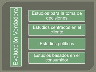 EvaluaciónVerdadera Estudios para la toma de
decisiones
Estudios centrados en el
cliente
Estudios políticos
Estudios basados en el
consumidor
 
