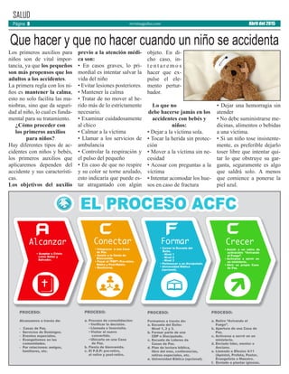revistaaguilas.com
SALUD
Los primeros auxilios para
niños son de vital impor-
tancia, ya que los pequeños
son más propensos que los
adultos a los accidentes.
La primera regla con los ni-
ños es mantener la calma,
esto no solo facilita las ma-
niobras, sino que da seguri-
dad al niño, lo cual es funda-
mental para su tratamiento.
¿Cómo proceder con
los primeros auxilios
para niños?
Hay diferentes tipos de ac-
cidentes con niños y bebés,
los primeros auxilios que
aplicaremos dependen del
accidente y sus característi-
cas.
Los objetivos del auxilio
previo a la atención médi-
ca son:
• En casos graves, lo pri-
mordial es intentar salvar la
vida del niño
• Evitar lesiones posteriores.
• Mantener la calma
• Tratar de no mover al he-
rido más de lo estrictamente
necesario.
• Examinar cuidadosamente
al chico
• Calmar a la víctima
• Llamar a los servicios de
ambulancia
• Controlar la respiración y
el pulso del pequeño
• En caso de que no respire
y su color se torne azulado,
esto indicaría que puede es-
tar atragantado con algún
objeto. En di-
cho caso, in-
t e n t a r e m o s
hacer que ex-
pulse el ele-
mento pertur-
bador.
Lo que no
debe hacerse jamás en los
accidentes con bebés y
niños:
• Dejar a la víctima sola.
• Tocar la herida sin protec-
ción
• Mover a la víctima sin ne-
cesidad
• Acosar con preguntas a la
víctima
• Intentar acomodar los hue-
sos en caso de fractura
• Dejar una hemorragia sin
atender
• No debe suministrarse me-
dicinas, alimentos o bebidas
a una víctima.
• Si un niño tose insistente-
mente, es preferible dejarlo
toser libre que intentar qui-
tar lo que obstruye su gar-
ganta, seguramente es algo
que saldrá solo. A menos
que comience a ponerse la
piel azul.
Que hacer y que no hacer cuando un niño se accidenta
Abril del 2015Página 8
 