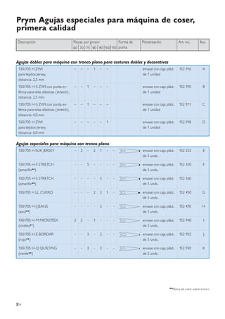 Prym Agujas especiales para máquina de coser,
primera calidad
 Descripción                              Piezas por grosor      Forma de   Presentación               Art. no.        Ilus.
                                          60 70 75 80 90 100 110 punta


Agujas dobles para máquina con tronco plano para costuras dobles y decorativas
 130/705 H ZWI                            –   –   –    1      –   –         envase con caja plást.     152 916           A
 para tejidos Jersey,                                                       de 1 unidad
 distancia: 2,5 mm
 130/705 H-S ZWI con punta es-            –   –   1    –      –   –         envase con caja plást.     152 910           B
 férica para telas elásticas (stretch),                                     de 1 unidad
 distancia: 2,5 mm
 130/705 H-S ZWI con punta es-            –   –   1    –      –   –         envase con caja plást.     152 911           C
 férica para telas elásticas (stretch),                                     de 1 unidad
 distancia: 4,0 mm
 130/705 H ZWI                            –   –   –    –      –   1         envase con caja plást.     152 918           D
 para tejidos Jersey,                                                       de 1 unidad
 distancia: 6,0 mm

Agujas especiales para máquina con tronco plano
 130/705 H SUK JERSEY                     –   2   –    2      1   –   –     envase con caja plást.     152 232           E
                                                                            de 5 unds.

 130/705 H-S STRETCH                      -   -   5    -      -   -   -     envase con caja plást.     152 350           F
 (amarillo◆◆)                                                               de 5 unds.

 130/705 H-S STRETCH                      -   -    -   -      5   -   -     envase con caja plást.     152 360
 (amarillo◆◆)                                                               de 5 unds.

 130/705 H LL CUERO                       -   -    -   2      2   1   -     envase con caja plást.     152 450           G
                                                                            de 5 unds.

 130/705 H-J JEANS                        -   -    -   -      5   -   -     envase con caja plást.     152 470           H
 (azul◆◆)                                                                   de 5 unds.

 130/705 H-M MICROTEX                     2   2    -   1      -   -   -     envase con caja plást.     152 940           I
 (violeta◆◆)                                                                de 5 unds.

 130/705 H-E BORDAR                       -   -   3    -      2   -   -     envase con caja plást.     152 935           J
 (rojo◆◆)                                                                   de 5 unds.

 130/705 H-Q QUILTING                     -   -   3    -      2   -   -     envase con caja plást.     152 930           K
 (verde◆◆)                                                                  de 5 unds.




                                                                                              ◆◆
                                                                                                   Marca de color sobre tronco



3| 6
 