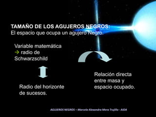 TAMAÑO DE LOS AGUJEROS NEGROS:El espacio que ocupa un agujero Negro.Variable matemática  radio de SchwarzschildRelación directa entre masa y espacio ocupado.Radio del horizonte de sucesos.AGUJEROS NEGROS – Marcela Alexandra Mera Trujillo - AIDA