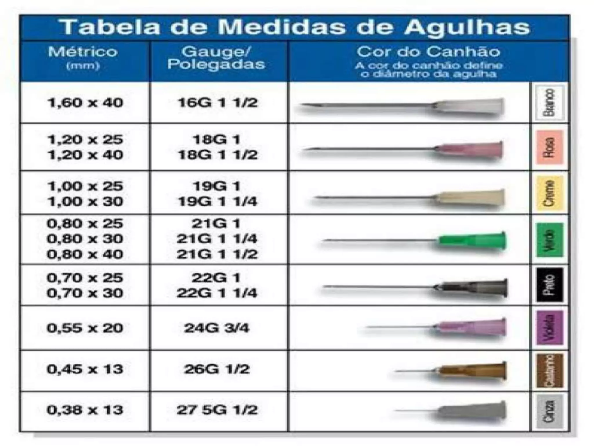 Agulhas, seringas e suas indicações.pptx