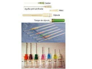 Agulhas, seringas e suas indicações.pptx