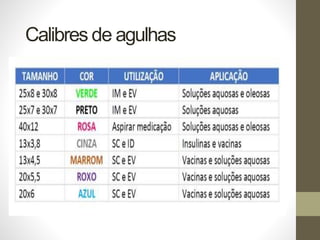Calibres de agulhas
 