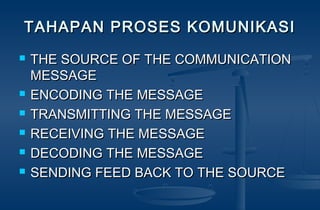 TAHAPAN PROSES KOMUNIKASITAHAPAN PROSES KOMUNIKASI
 THE SOURCE OF THE COMMUNICATIONTHE SOURCE OF THE COMMUNICATION
MESSAGEMESSAGE
 ENCODING THE MESSAGEENCODING THE MESSAGE
 TRANSMITTING THE MESSAGETRANSMITTING THE MESSAGE
 RECEIVING THE MESSAGERECEIVING THE MESSAGE
 DECODING THE MESSAGEDECODING THE MESSAGE
 SENDING FEED BACK TO THE SOURCESENDING FEED BACK TO THE SOURCE
 