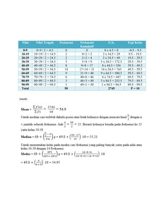 Jawab:
Nilai Nilai Tengah Frekuensi Frekuensi
Kumulatif
F1X1 Tepi Kelas
0-9 0+9 / 2 = 4.5 0 0 0 x 4.5 = 0 -0.5 – 9.5
10-19 10+19 / 2 = 14.5 2 0+2 = 2 2 x 14.5 = 29 9.5 – 19.5
20-29 20+29 / 2 = 24.5 2 2+2 = 4 2 x 24.5 = 49 19.5 – 29.5
30-39 30+39 / 2 = 34.5 5 5+4 = 9 5 x 34.5 = 172.5 29.5 – 39.5
40-49 40+49 / 2 = 44.5 8 9+8 = 17 8 x 44.5 = 356 39.5 – 49.5
50-59 50+59 / 2 = 54.5 14 17+14 = 31 14 x 54.5 = 763 49.5 – 59.5
60-69 60+69 / 2 = 64.5 9 31+9 = 40 9 x 64.5 = 580.5 59.5 – 69.5
70-79 70+79 / 2 = 74.5 6 40+6 = 46 6 x 74.5 = 447 69.5 – 79.5
80-89 80+89 / 2 = 84.5 3 46+3 = 49 3 x 84.5 = 253.5 79.5 – 89.5
90-99 90+99 / 2 = 94.5 1 49+1 = 50 1 x 94.5 = 94.5 89.5 – 99.5
Total 50 2745 P = 10
 