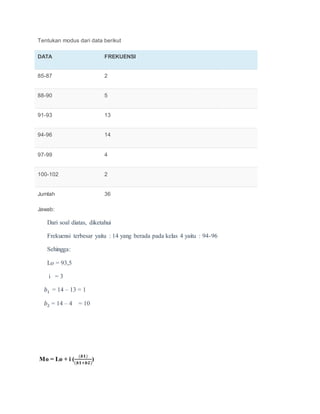 Tentukan modus dari data berikut
DATA FREKUENSI
85-87 2
88-90 5
91-93 13
94-96 14
97-99 4
100-102 2
Jumlah 36
Jawab:
Dari soal diatas, diketahui
Frekuensi terbesar yaitu : 14 yang berada pada kelas 4 yaitu : 94-96
Sehingga:
Lo = 93,5
i = 3
𝑏1 = 14 – 13 = 1
𝑏2 = 14 – 4 = 10
Mo = Lo + i (
(𝒃𝟏)
(𝒃𝟏+𝒃𝟐)
)
 