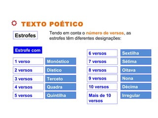 TEXTO POÉTICO
Estrofes
Tendo em conta o número de versos, as
estrofes têm diferentes designações:
Estrofe com
1 verso
2 versos
3 versos
4 versos
5 versos
6 versos
7 versos
8 versos
9 versos
10 versos
Mais de 10
versos
Monóstico
Dístico
Terceto
Quadra
Quintilha
Sétima
Oitava
Nona
Décima
Irregular
Sextilha
 