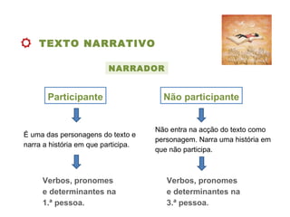 TEXTO NARRATIVO
Participante Não participante
É uma das personagens do texto e
narra a história em que participa.
Não entra na acção do texto como
personagem. Narra uma história em
que não participa.
Verbos, pronomes
e determinantes na
1.ª pessoa.
Verbos, pronomes
e determinantes na
3.ª pessoa.
NARRADOR
 