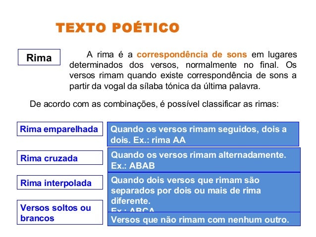 Aguns tipos de textos