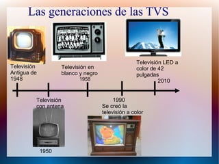 Las generaciones de las TVS

Televisión
Antigua de
1948

Televisión en
blanco y negro
1958

Televisión
con antena

1950

Televisión LED a
color de 42
pulgadas
2010
1990
Se creó la
televisión a color

 