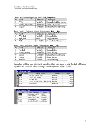 Kuliah Umum IlmuKomputer.Com
Copyright © 2003 IlmuKomputer.Com




 Table Karyawan simpan dgn nama Tbl_Karyawan
 No Field                Tipe data Keterangan
 1. *NIK                 Text (5)   Nomor Induk Karyawan
 2. Nama_Karyawan        Text (30) Nama Karyawan
 3. Bagian               Text (10) Satuan Junmlah Barang

Table Header_Penjualan simpan dengan nama Tbl_H_Pjl
 No Field                 Tipe data Keterangan
 1. *No_Fak               Text (5)   Nomor Faktur
 2. Tgk_Fak               Date       Tanggal Faktur
 3. NIK                   Text (10) Nomor Induk Karyawan

Table Detail_Penjualan simpan dengan nama Tbl_D_Pjl
 No Field                  Tipe data Keterangan
 1. No_Fak                 Text (5)   Nomor Faktur
 2. Nama_barang            Text (30) Nama Barang
 3. Satuan                 Text (10) Satuan Junmlah Barang
 4. Harga                  Number     Harga Barang
 5    Jumlah               Number     Jumlah Barang

Kemudian isi Data pada table-table yang kita telah buat, caranya klik dua kali table yang
ingin kita isi, kemudian isi data-datanya (cara isinya sama seperti Excell).




                                                                                       4
 