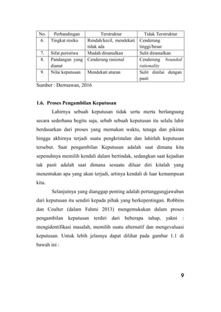 10
Gambar 1.1
Proses Pengambilan Keputusan
Sumber : Fahmi, 2013
Untuk memahami lebih dalam tentang proses pengambilan
kepu...