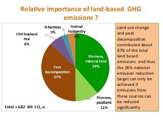 Agus Challenges for agric ghg quant Nov 10 2014