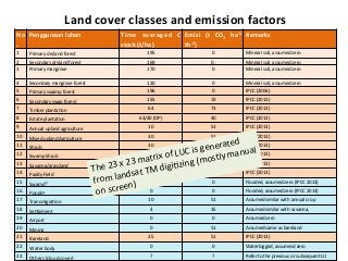 Agus Challenges for agric ghg quant Nov 10 2014