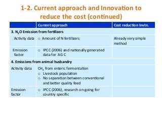 Agus Challenges for agric ghg quant Nov 10 2014