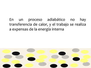 En un proceso adiabático no hay transferencia de calor, y el trabajo se realiza a expensas de la energía interna 