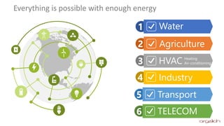 Everything is possible with enough energy
1
2
3
4
5
6
Water
Agriculture
Heating
Air-conditioning
Industry
Transport
TELECOM
HVAC
 