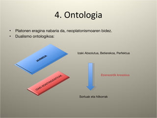 4. Ontologia Platonen eragina nabaria da, neoplatonismoaren bidez.  Dualismo ontologikoa: Izaki Absolutua, Betierekoa, Perfektua Ezerezetik kreazioa Sortuak eta hilkorrak  